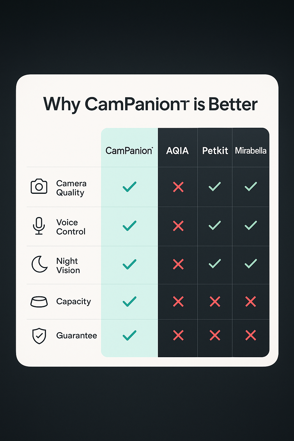 CamPanion™ Smart Pet Feeder with HD Camera & App Control